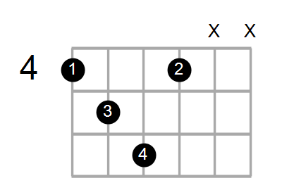 E7/G# Chord